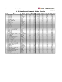 RESULTS