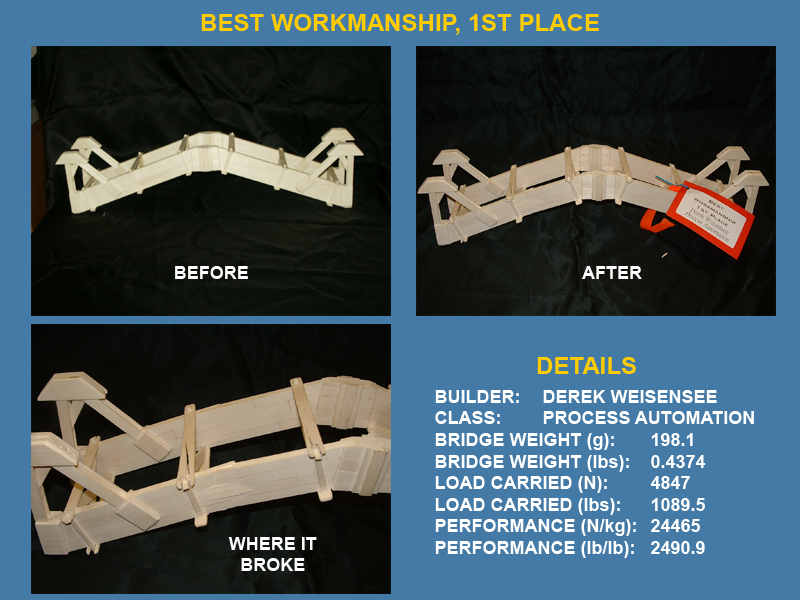 1stWorkmanship